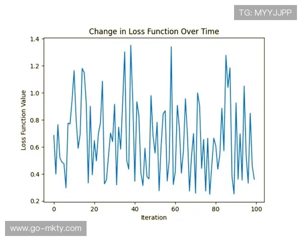 在当前阶段内自适应码流算法优化 确保了体育活动统筹体系在全球异构网络下的表现